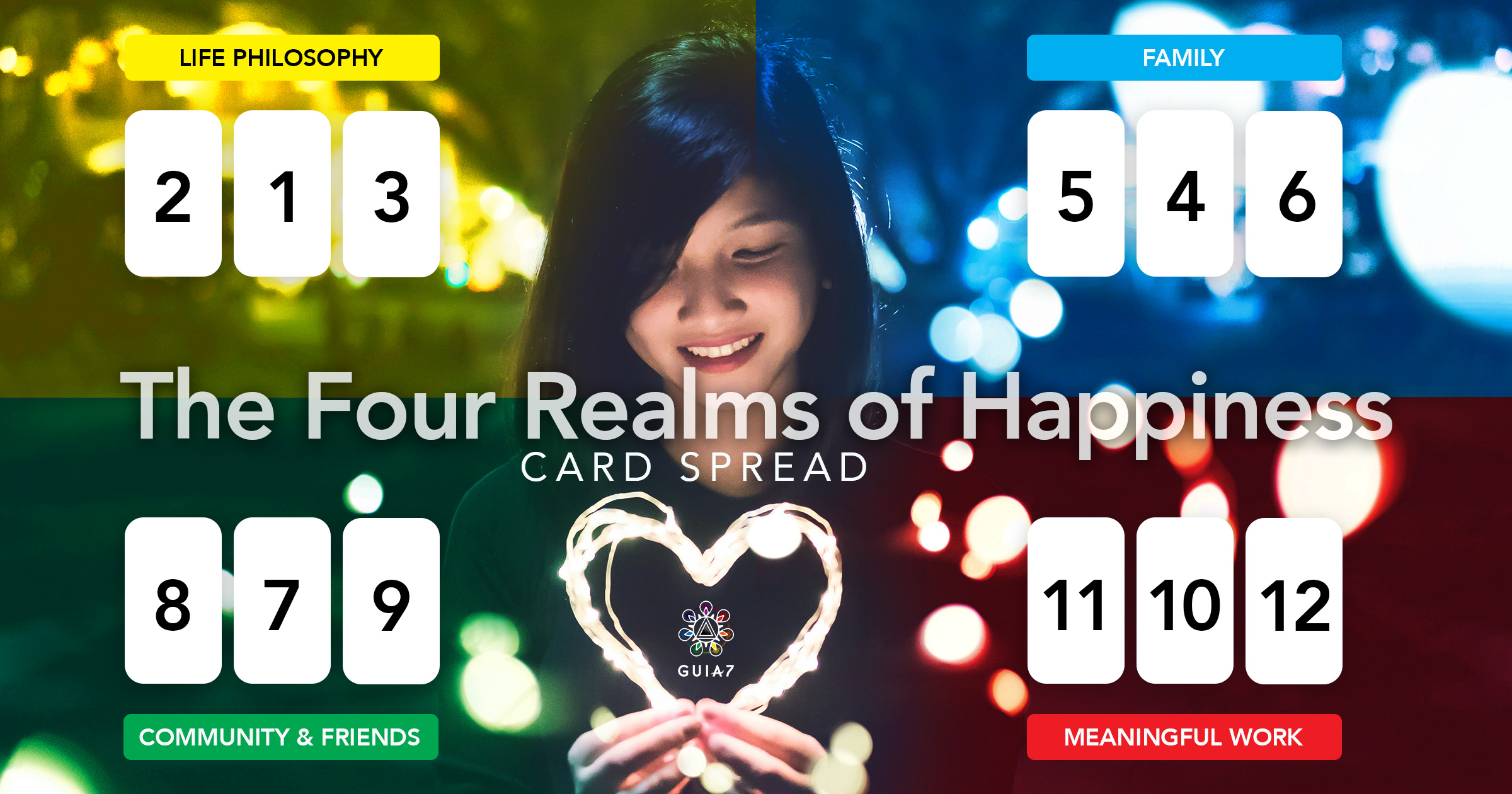 The Four Realms of Happiness Card Spread by GUIA7